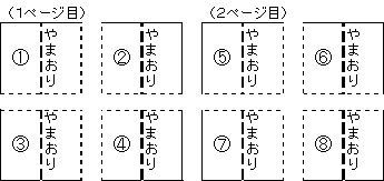 手順2