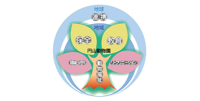 ビジョン2050