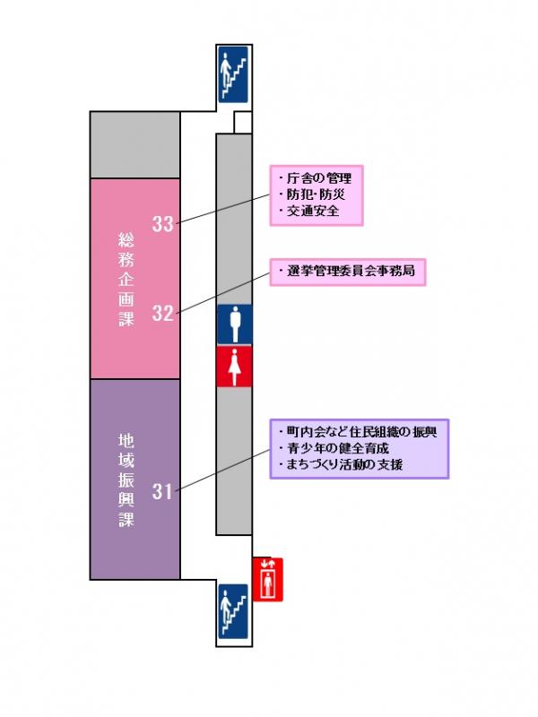 庁舎案内3階