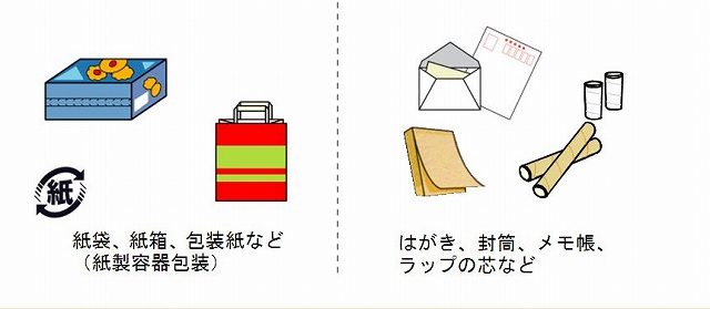雑がみ