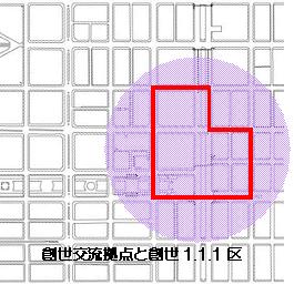区域