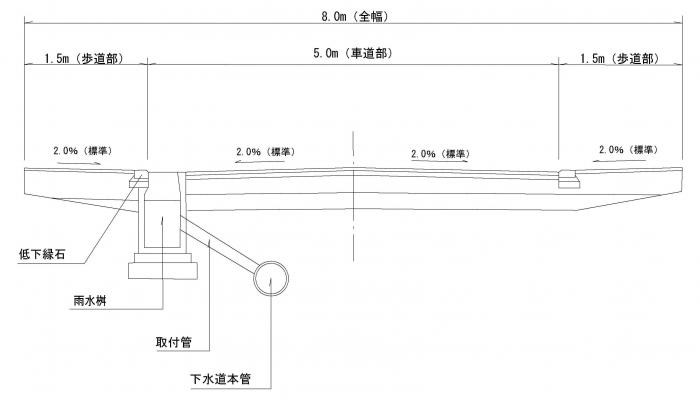 画像:幅員8mの場合の図面(マウントアップ型)