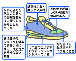 図:負担がかからないくつ