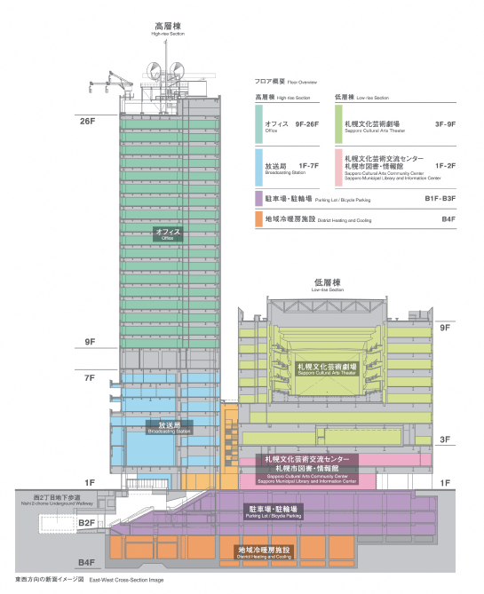 北1西1地区施設断面図