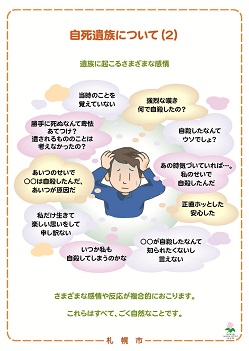 自殺予防に関する普及啓発パネル「自死遺族について(遺族に起こる様々な感情)」の画像