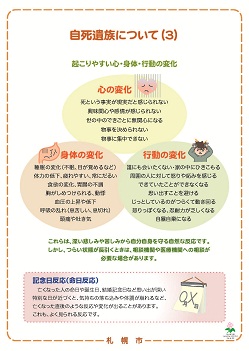 自殺予防に関する普及啓発パネル「自死遺族について(起こりやすい心、身体、行動の変化)」の画像