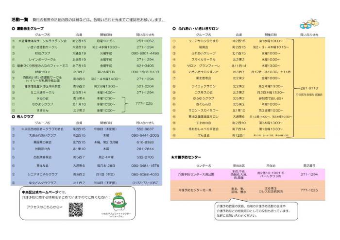 第1エリア裏面