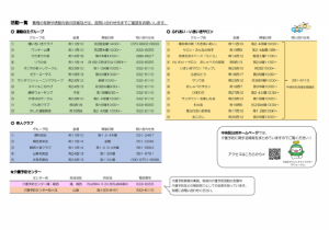 通いの場マップ(第3エリア)裏