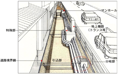 画像:電線共同溝図面