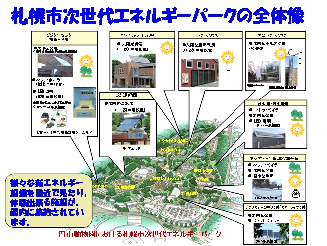 札幌市次世代エネルギーパークの全体像画像