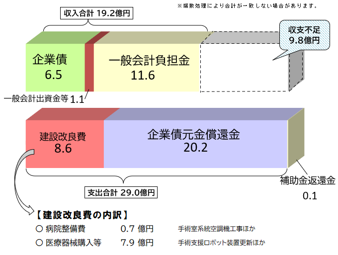 資本的収支(税込)