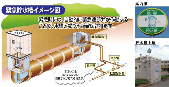 図:緊急貯水槽の仕組み