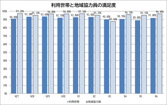 満足度