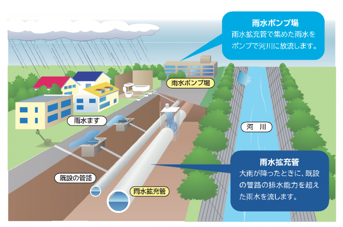 アクアレインボー計画