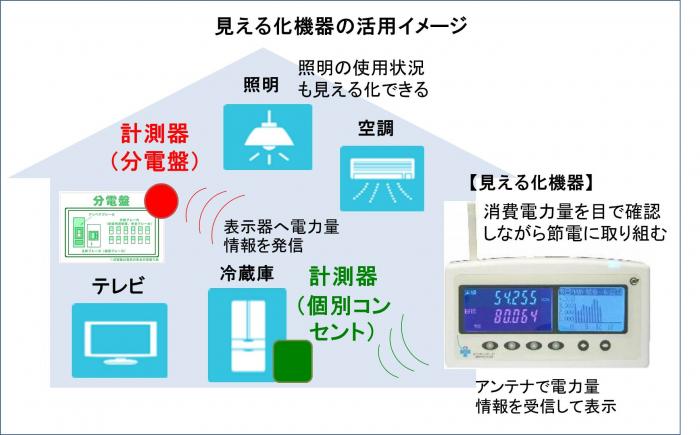 見える化イメージ図