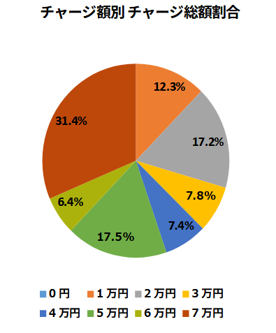 総額割合
