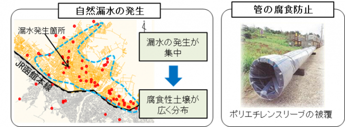 自然漏水発生の分布図