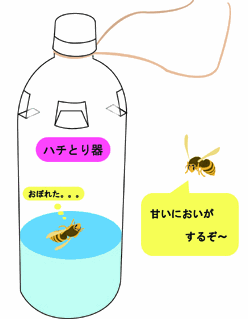 画像:ハチとり器