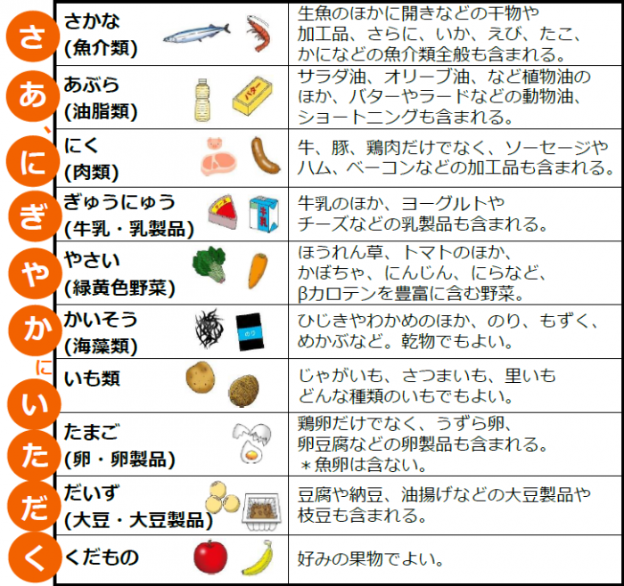 10食品群画像