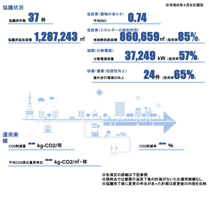 令和8年4月8日現在の集計データ