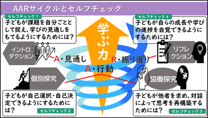 AARの視点から捉え直した課題探究的な学習