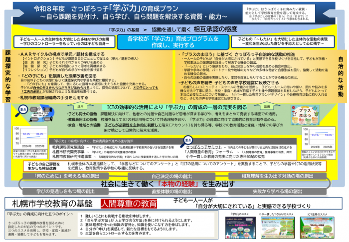 令和8年度さっぽろっ子『学ぶ力』の育成プラン