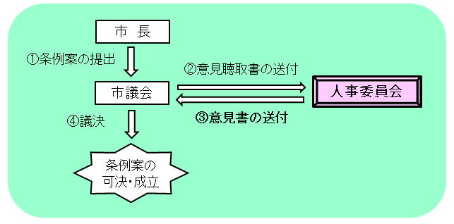 意見の申出イメージ