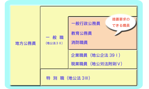 措置要求のできる職員の図