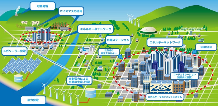 エネルギーから見た半世紀先の札幌のまちのイメージ