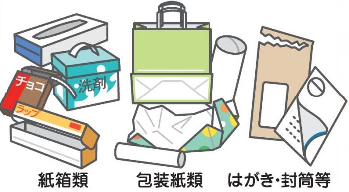 紙箱類、包装紙類、はがき・封筒等