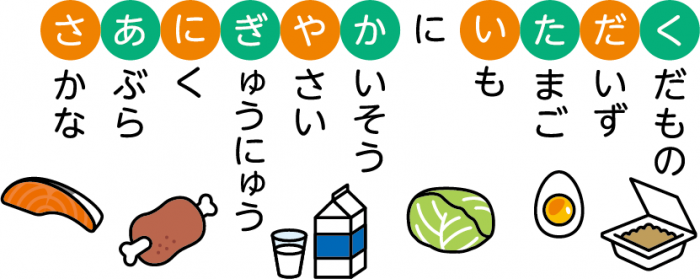 「さあにぎやかにいただく」の合言葉に基づいた10品目のイラスト。さ:魚、あ:油、に:肉、ぎ:牛乳、や:野菜、か:海藻、い:芋、た:卵、だ:大豆、く:果物