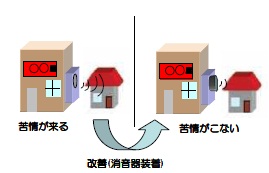 改善(消音器装着)の図