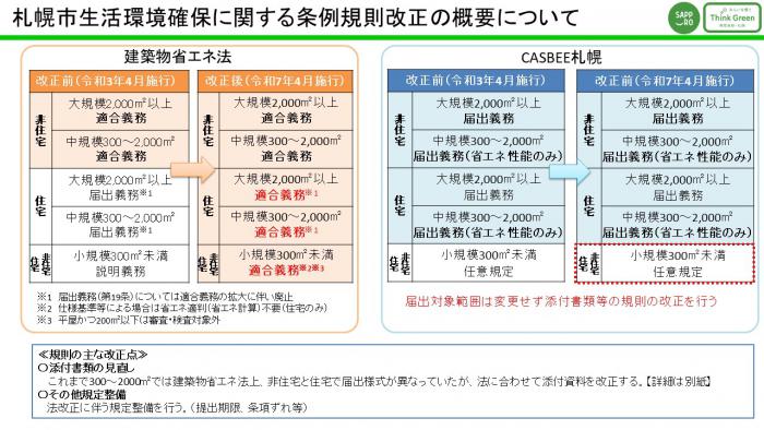 改正概要1