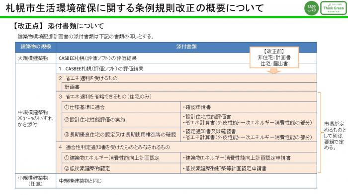 改正概要2