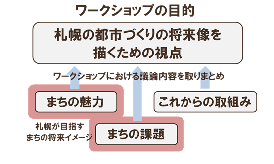 ワークショップの目的